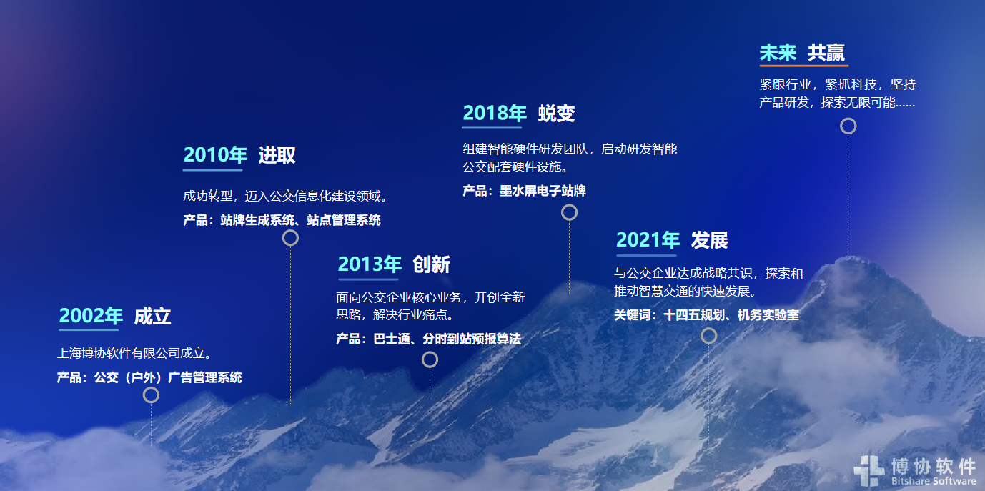 历程.png