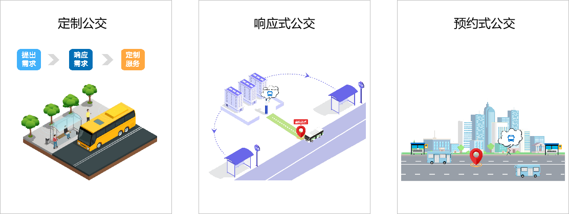 响应式公交.png